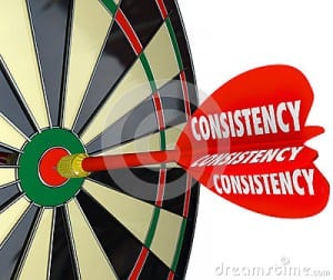 consistency with blog content