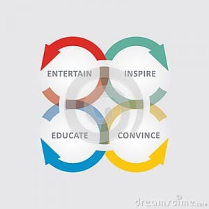 Content process