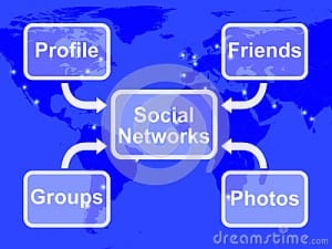social networks and the process when writing a blog