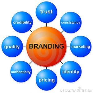 Internet Marketing For Local Business - Branding