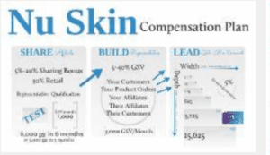 nu skin compensation plan