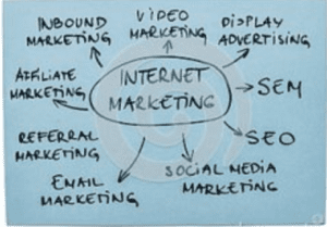 How To Learn Internet Marketing