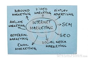 The Internet Marketing Plan - internet marketing diagram for your online presence