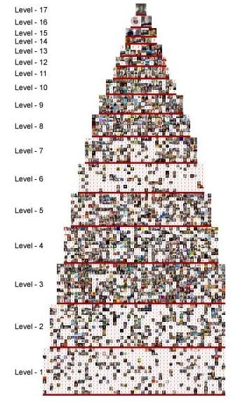 your trafficadbar Review l- position levels