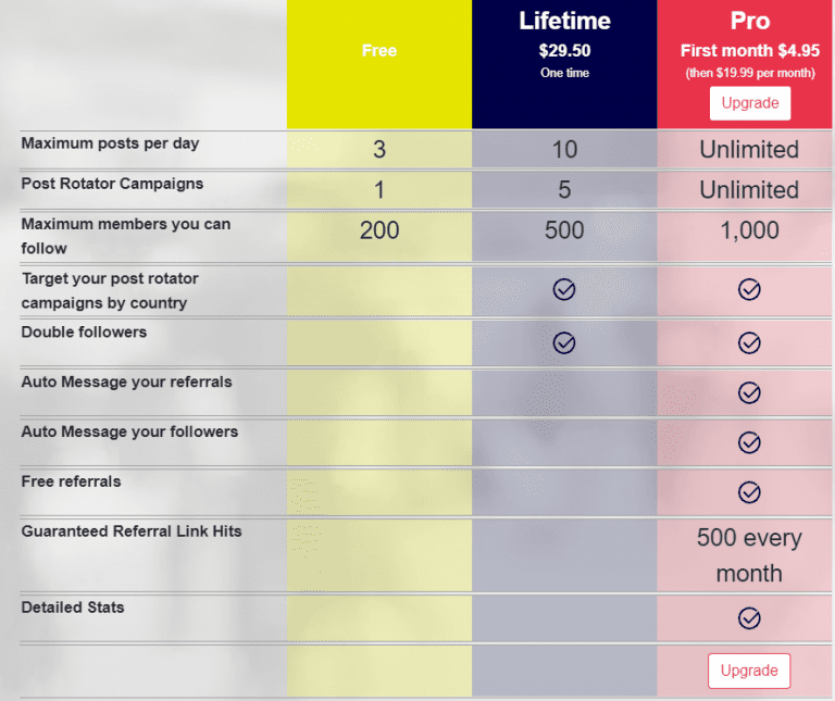 Cash juice levels and benefits