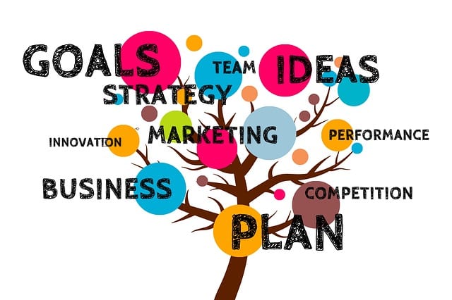 Best Ideas For A Business is having a layout strategy