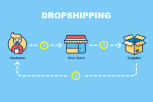 online business ideas - start a dropshipping