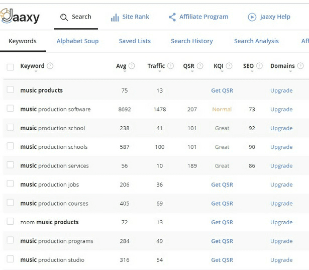 jaaxy results on music products