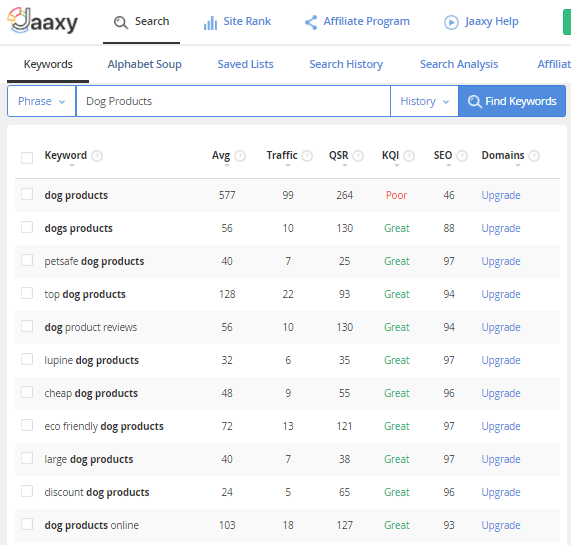 Jaaxy research on Dog Products