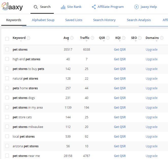 Jaaxy research on pet stores