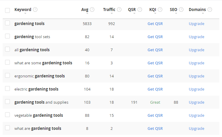 keyword research on gardening tools