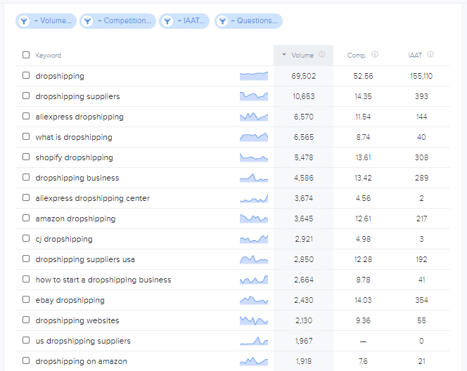 How You Can Make Money Selling Fitness Products - by doing a market research