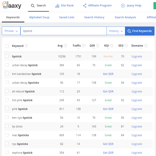 the results of Jaaxy keyword research for lipstick