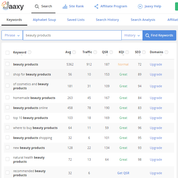 the results of Jaaxy keyword research for beauty products