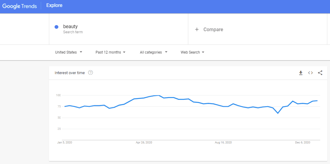 your niche research trends