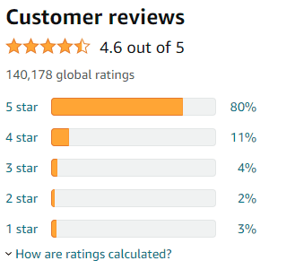 Leveraging Product reviews