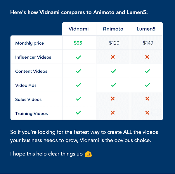 comparing Vidnami with Animoto and Lumen5