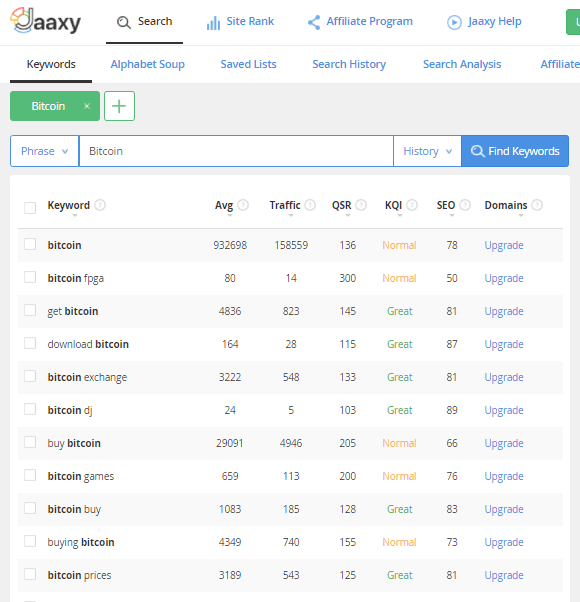 Bitcoin jaaxy research