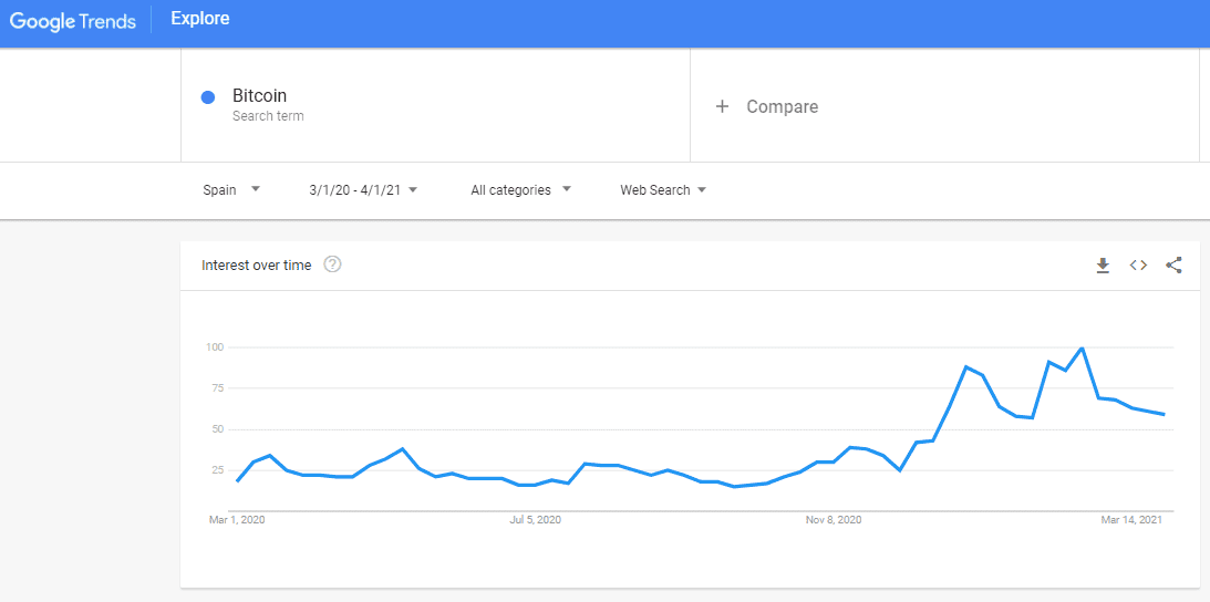 Google trend for bitcoin affiliate programs