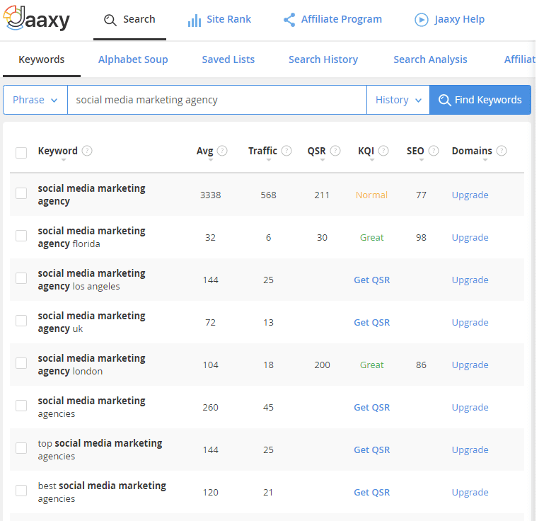 search rank on jaaxy - How To Start A Social Media Marketing Agency