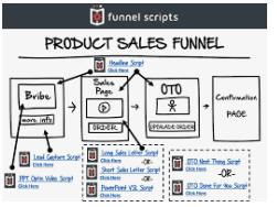 what is Funnel Scripts
