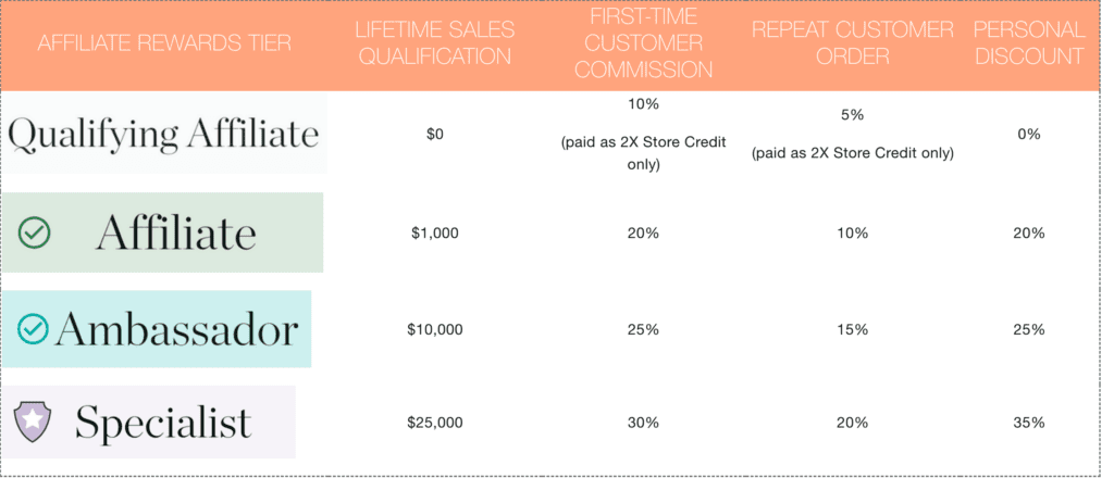 Stella and Dot MLM Review - Affiliate program Pay Plan and Schedule