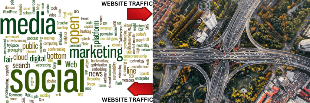 social media traffic as Strategies For Building An Affiliate Marketing Website